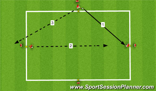 Football/Soccer Session Plan Drill (Colour): Training 1