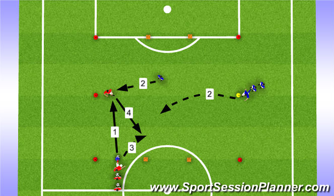 Football/Soccer Session Plan Drill (Colour): Training 5