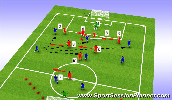 Football/Soccer Session Plan Drill (Colour): SSG Facing a MF3 and front 3