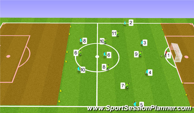 Football/Soccer Session Plan Drill (Colour): Game Training