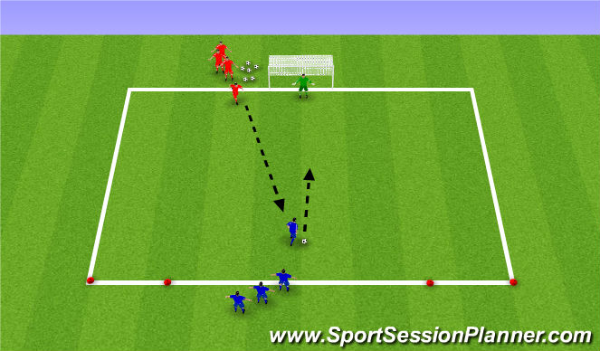 Football/Soccer Session Plan Drill (Colour): 1v1 - Defending