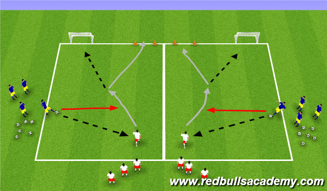 Football/Soccer Session Plan Drill (Colour): Attacking/Defending II
