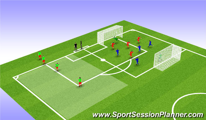 Football/Soccer Session Plan Drill (Colour): 3 team rotation