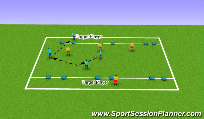 Football/Soccer Session Plan Drill (Colour): 3 v 3 - Decision making in the the transition
