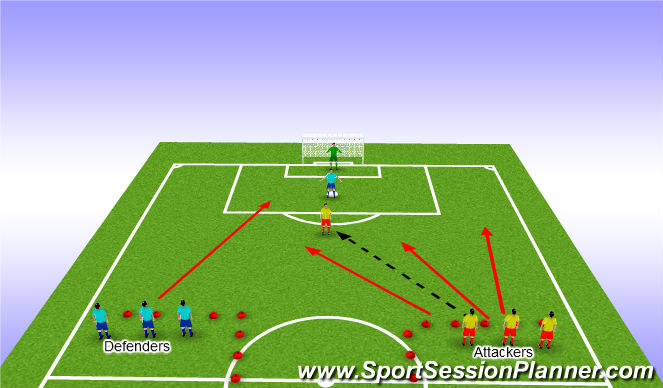 Football/Soccer Session Plan Drill (Colour): The Counter Attack