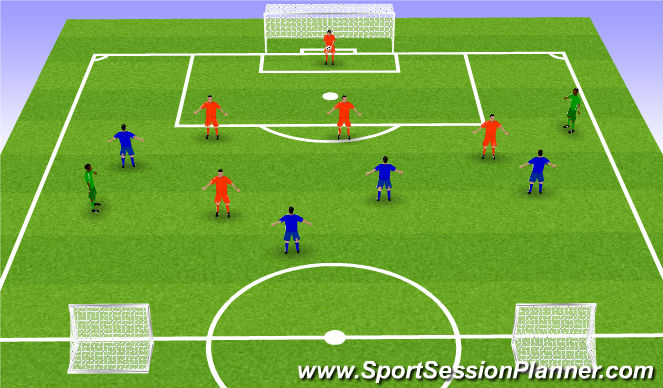 Football/Soccer Session Plan Drill (Colour): Expanded Small Sides Game