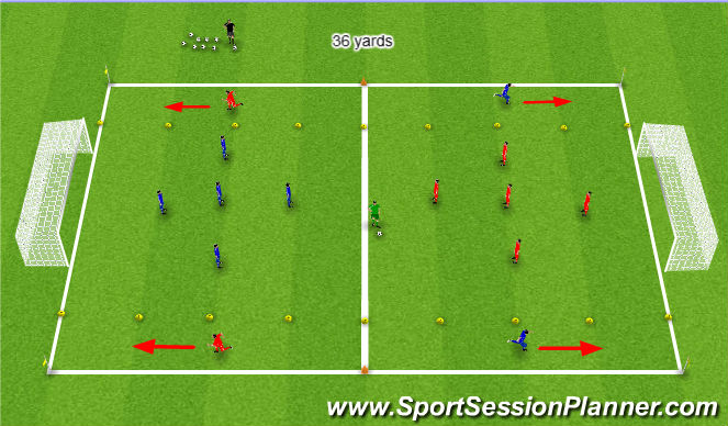 Football/Soccer Session Plan Drill (Colour): 5v5+1 with Wingers