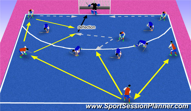 Hockey Session Plan Drill (Colour): 6-5 attack