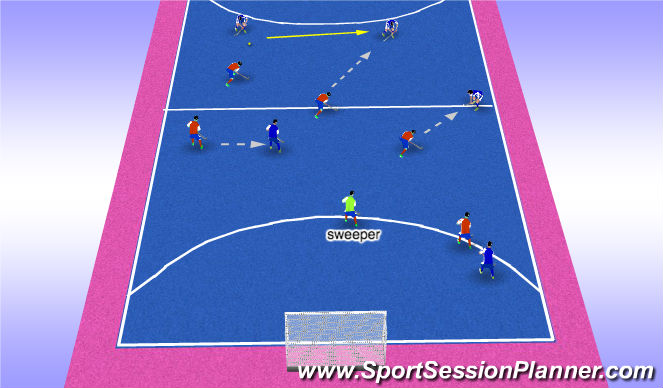 Hockey Session Plan Drill (Colour): 6-5 press