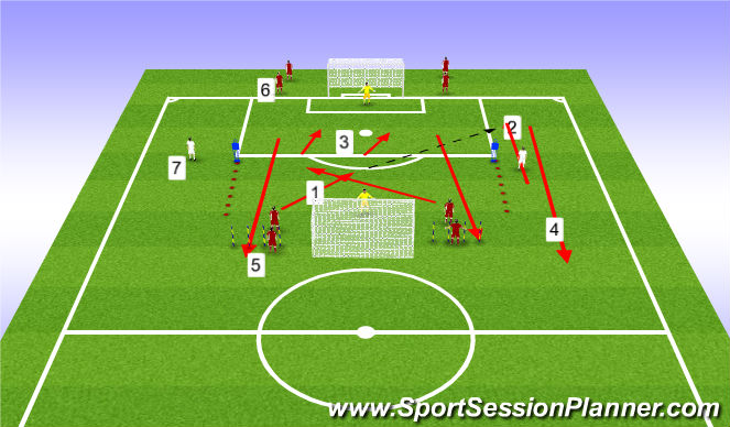 Football/Soccer Session Plan Drill (Colour): CROSS&FINISH HIGHSPEED RUNNING