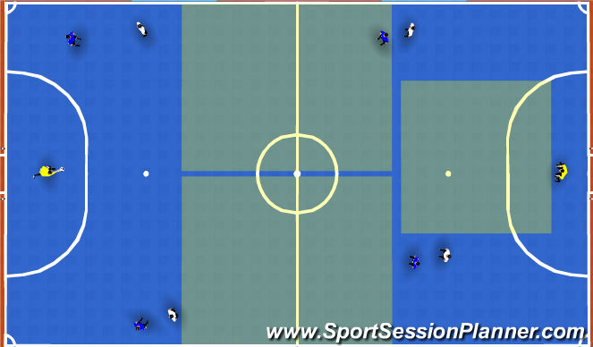 Futsal Session Plan Drill (Colour): BP: back 3rd vs. high press