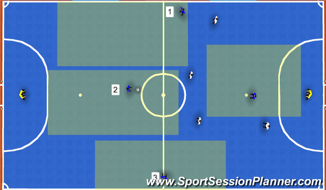 Futsal Session Plan Drill (Colour): BP: mid 3rd vs compact opp.