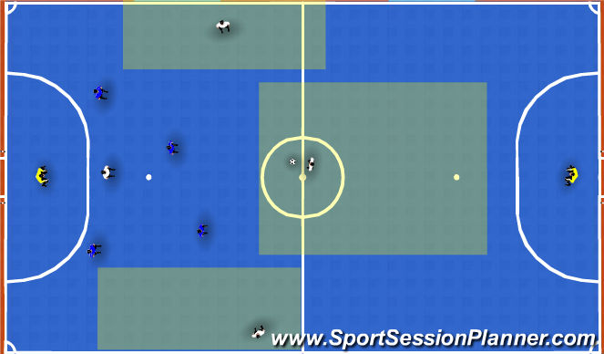 Futsal Session Plan Drill (Colour): BPO: zonal defensive half