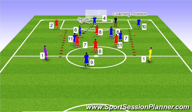 Football/Soccer Session Plan Drill (Colour): Function (15 minutes)