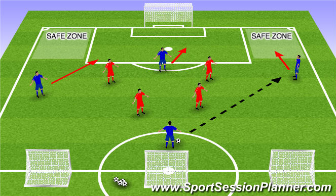 Football/Soccer Session Plan Drill (Colour): Attacking Crosses - Safe Zones