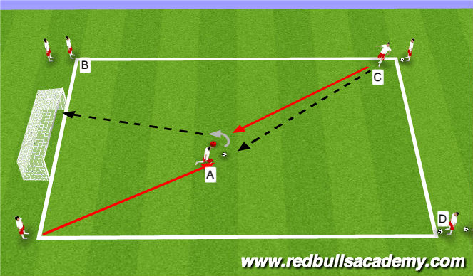 Football/Soccer Session Plan Drill (Colour): Condition