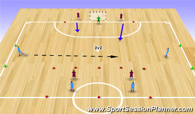 Futsal Session Plan Drill (Colour): 2V2 + Repetitive Counter attack