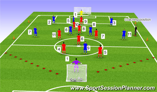 Football/Soccer Session Plan Drill (Colour): SSG 1 - Defending Counter Attacks With MF Diamond