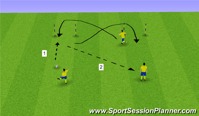 Football/Soccer Session Plan Drill (Colour): Figure 8 Set up touch