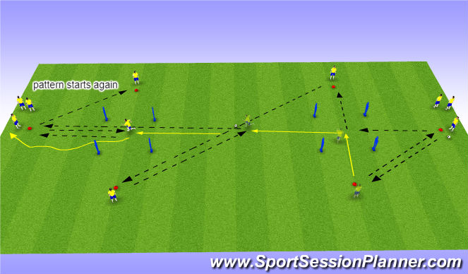 Football/Soccer Session Plan Drill (Colour): variation 3
