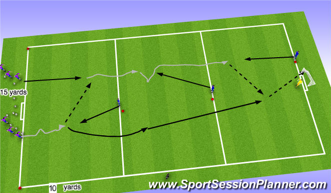 Football/Soccer Session Plan Drill (Colour): 2vs1 to goal with 3 grids