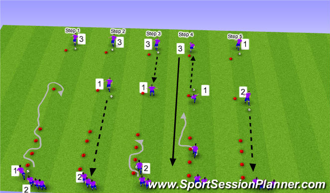 Football/Soccer Session Plan Drill (Colour): Warmup: Dribbling & Passing