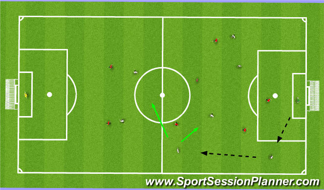 Football/Soccer Session Plan Drill (Colour): 小型比賽 - 入中路