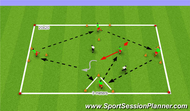 Football/Soccer Session Plan Drill (Colour): Analytical - 4v1+2 Defenders