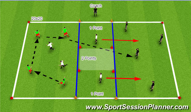 Football/Soccer Session Plan Drill (Colour): Global - Across the Pond