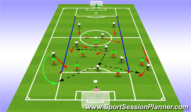 Football/Soccer Session Plan Drill (Colour): SSG - 9v9 (Channel Rules)