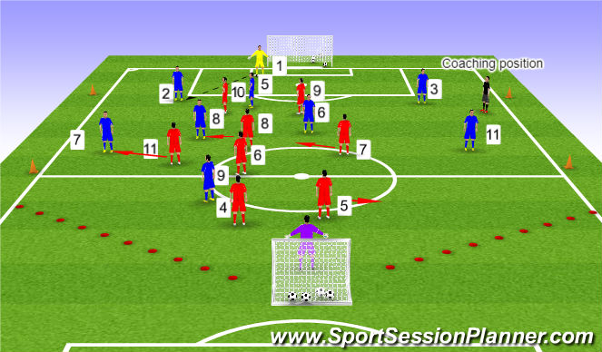 Football/Soccer Session Plan Drill (Colour): SSG 2 - Triggers when opposition play out the back - forcusing them to play through diamond