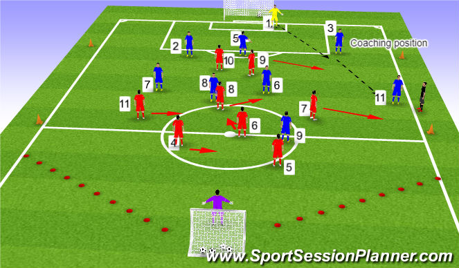 Football/Soccer Session Plan Drill (Colour): SSG 3 - Triggers when opposition play to WMF - Defensive responsibilites
