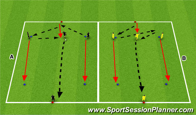 Football/Soccer Session Plan Drill (Colour): Activity 1: Ball Striking - Technical Repetitions
