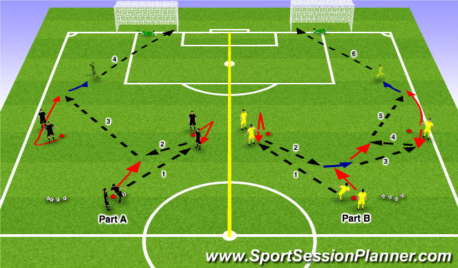 Football/Soccer Session Plan Drill (Colour): Activity 2: Finishing w/ Combinations to Wide Areas