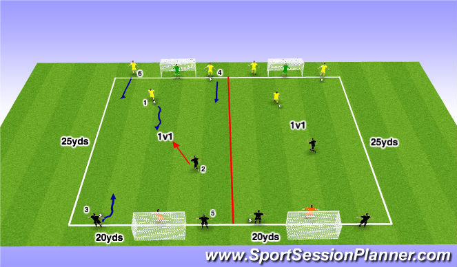 Football/Soccer Session Plan Drill (Colour): Activity 3: Numbers up Transition 1v1 to 3v3