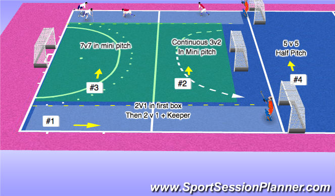 Hockey Session Plan Drill (Colour): Game Specific Space Trainig