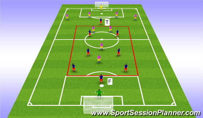 Football/Soccer Session Plan Drill (Colour): Function Set up