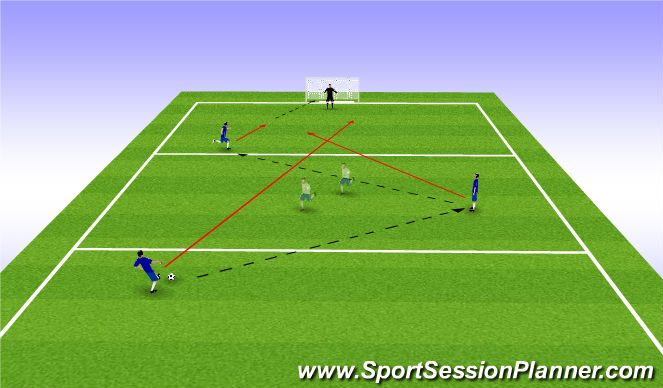 Football/Soccer Session Plan Drill (Colour): 3rd Man Runs - Un-Opposed/Opposed