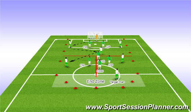 Football/Soccer Session Plan Drill (Colour): Function 15mins