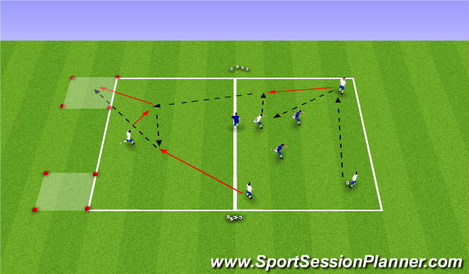 Football/Soccer Session Plan Drill (Colour): Linking up with the Forwards - 5v3