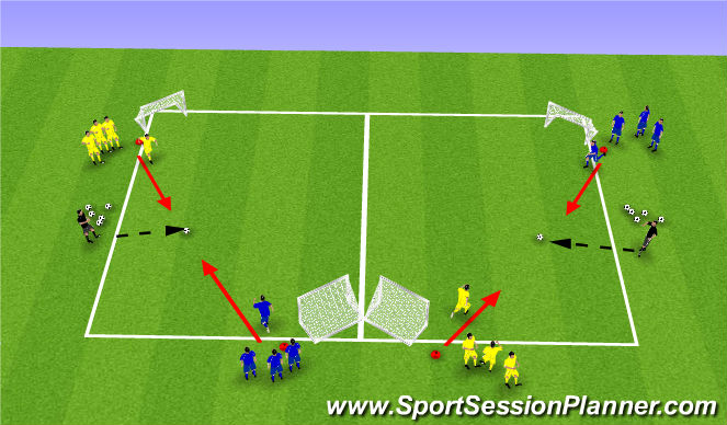 Football/Soccer Session Plan Drill (Colour): 1v1 from corner