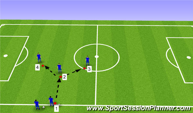 Football/Soccer Session Plan Drill (Colour): Phase 2 - Technical