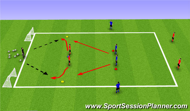 Football/Soccer Session Plan Drill (Colour): 2v1 Playing Out the Back