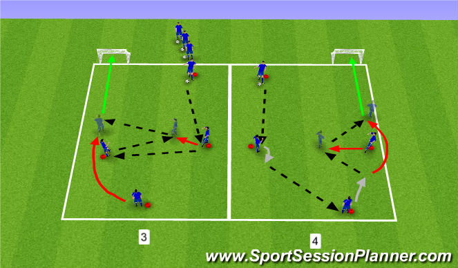 Football/Soccer Session Plan Drill (Colour): Progression 3 and 4