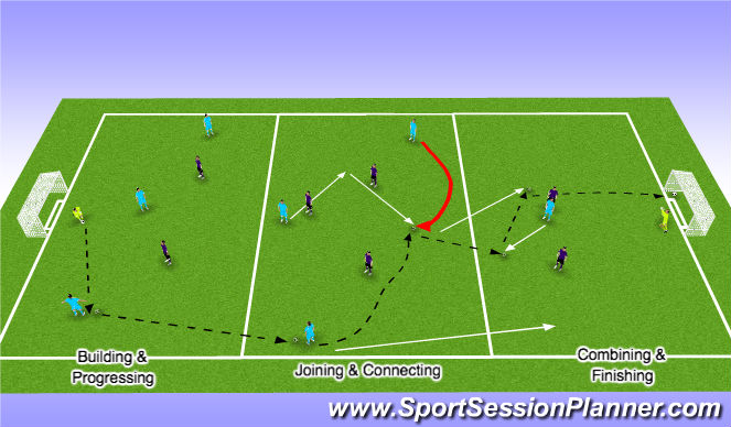 Football/Soccer Session Plan Drill (Colour): Between & breaking - SSG (8v8)