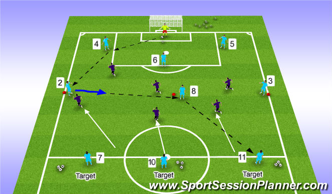 Football/Soccer Session Plan Drill (Colour): Function 7v6 + 3