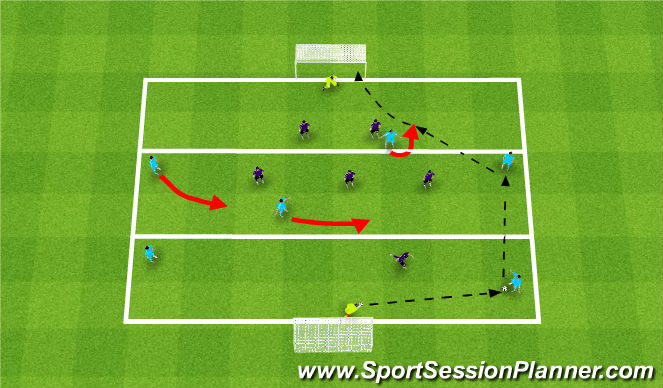 Football/Soccer Session Plan Drill (Colour): Scoring in the final 1/3rd