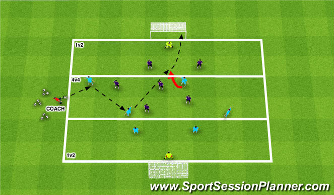 Football/Soccer Session Plan Drill (Colour): Break out to score