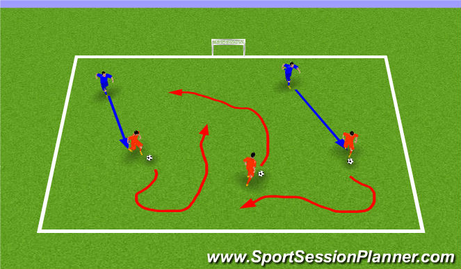 Football/Soccer Session Plan Drill (Colour): Sharks & Goals