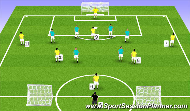 Football/Soccer Session Plan Drill (Colour): Function/SSG